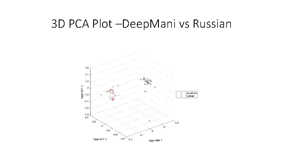 3 D PCA Plot –Deep. Mani vs Russian 