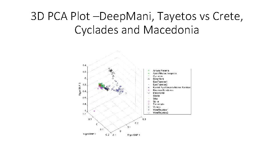 3 D PCA Plot –Deep. Mani, Tayetos vs Crete, Cyclades and Macedonia 