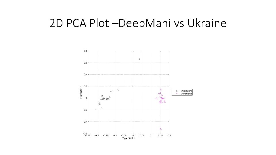 2 D PCA Plot –Deep. Mani vs Ukraine 