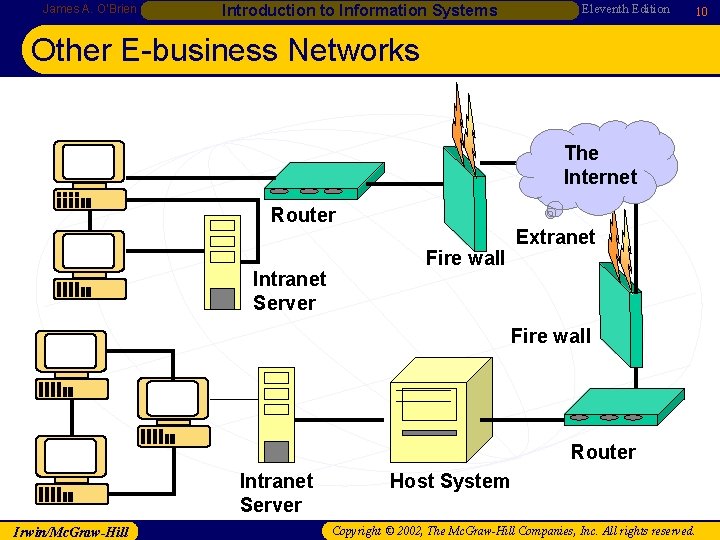 James A. O’Brien Introduction to Information Systems Eleventh Edition 10 Other E-business Networks The