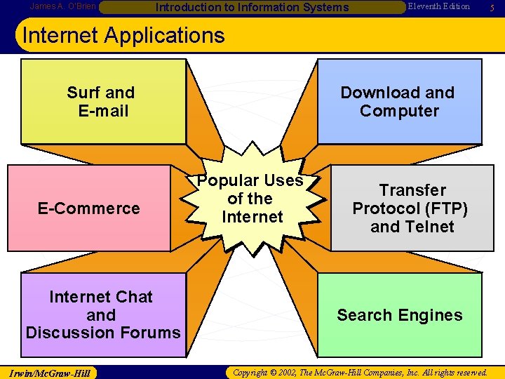 James A. O’Brien Introduction to Information Systems Eleventh Edition Internet Applications Download and Computer