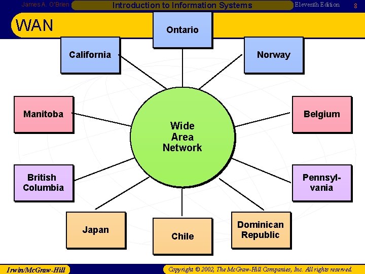 Eleventh Edition Introduction to Information Systems James A. O’Brien WAN Ontario California Norway Manitoba