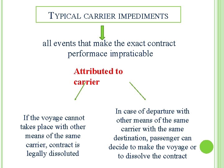 TYPICAL CARRIER IMPEDIMENTS all events that make the exact contract performace impraticable Attributed to