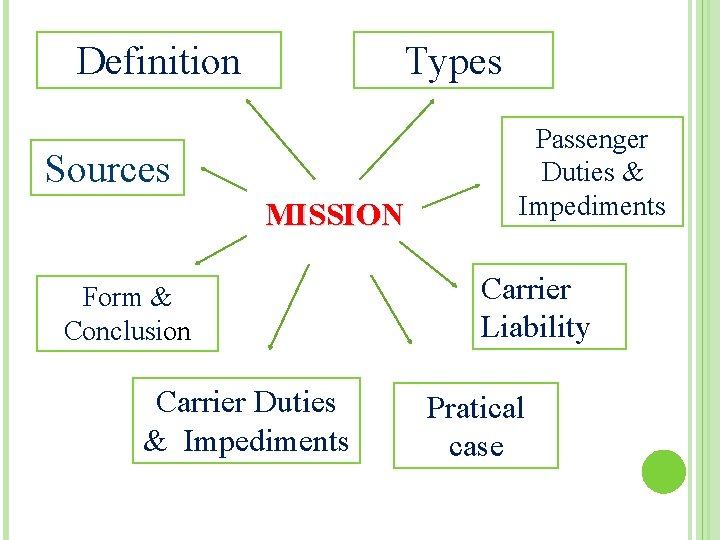 Definition Types Sources MISSION Form & Conclusion Carrier Duties & Impediments Passenger Duties &