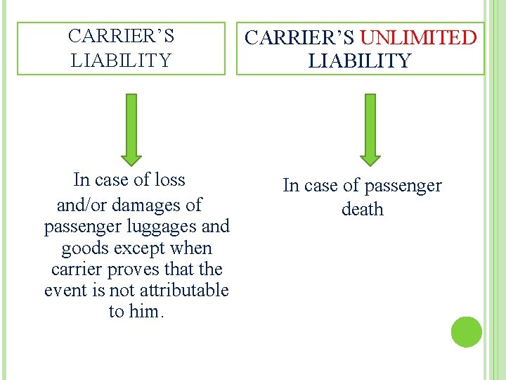 CARRIER’S LIABILITY In case of loss and/or damages of passenger luggages and goods except