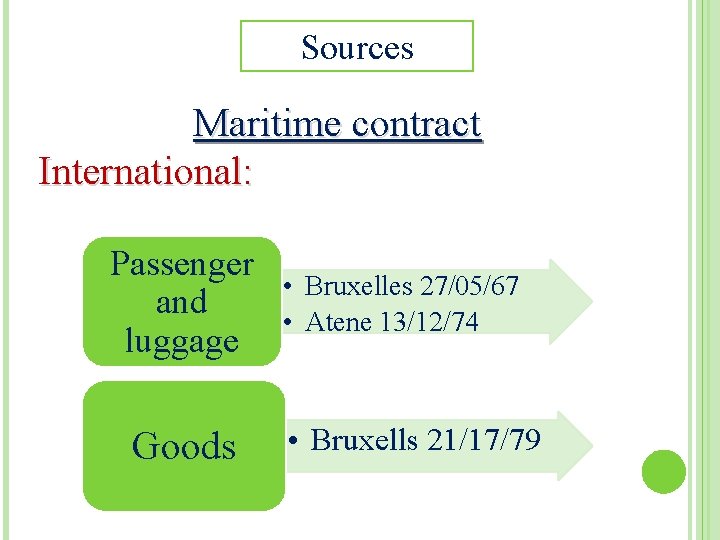 Sources Maritime contract International: Passenger and luggage Goods • Bruxelles 27/05/67 • Atene 13/12/74