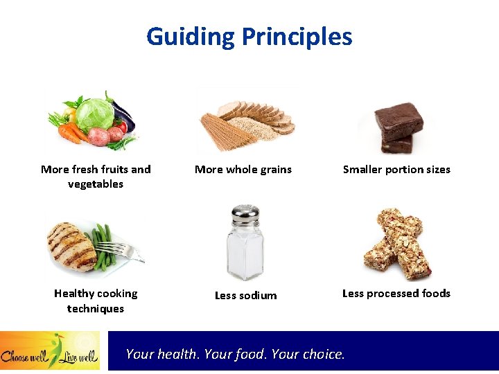 Guiding Principles More fresh fruits and vegetables More whole grains Smaller portion sizes Healthy