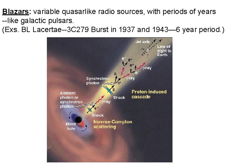 Blazars: variable quasarlike radio sources, with periods of years --like galactic pulsars. (Exs. BL