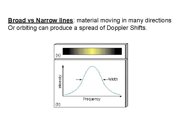 Broad vs Narrow lines: material moving in many directions Or orbiting can produce a