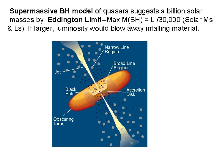 Supermassive BH model of quasars suggests a billion solar masses by Eddington Limit--Max M(BH)