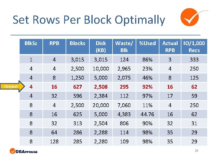 Set Rows Per Block Optimally Original Blk. Sz RPB Blocks Disk (KB) Waste/ Blk Set Rows Per Block Optimally Original Blk. Sz RPB Blocks Disk (KB) Waste/ Blk