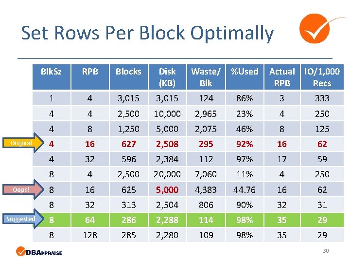 Set Rows Per Block Optimally Original Oops! Suggested Blk. Sz RPB Blocks Disk (KB) Set Rows Per Block Optimally Original Oops! Suggested Blk. Sz RPB Blocks Disk (KB)