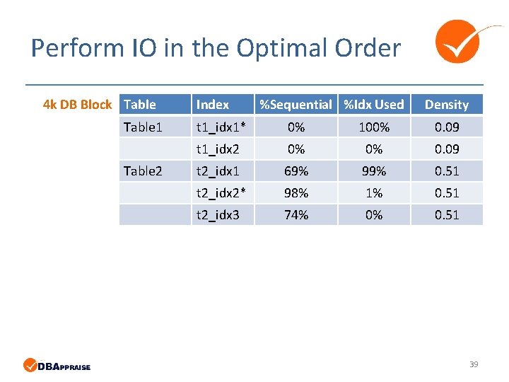 Perform IO in the Optimal Order 4 k DB Block Table 1 Table 2 Perform IO in the Optimal Order 4 k DB Block Table 1 Table 2