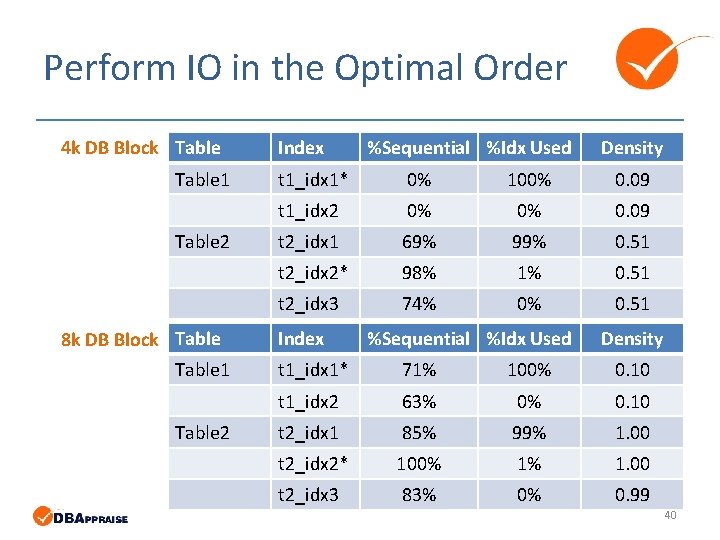 Perform IO in the Optimal Order 4 k DB Block Table 1 Table 2 Perform IO in the Optimal Order 4 k DB Block Table 1 Table 2