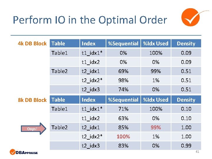 Perform IO in the Optimal Order 4 k DB Block Table 1 Table 2 Perform IO in the Optimal Order 4 k DB Block Table 1 Table 2