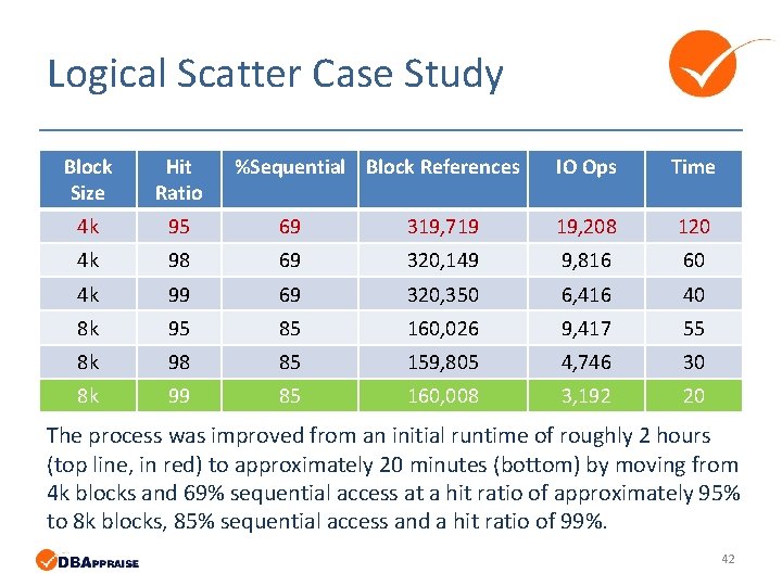 Logical Scatter Case Study Block Size Hit Ratio %Sequential Block References IO Ops Time Logical Scatter Case Study Block Size Hit Ratio %Sequential Block References IO Ops Time
