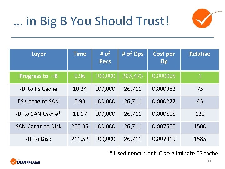 … in Big B You Should Trust! Layer Time # of Recs # of … in Big B You Should Trust! Layer Time # of Recs # of