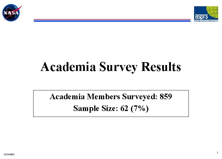 Academia Survey Results Academia Members Surveyed: 859 Sample Size: 62 (7%) 12/14/2021 1 