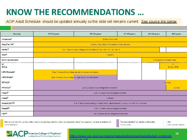 Acip Sample Documents Adult Immunization and Quality Improvement for Residents Module