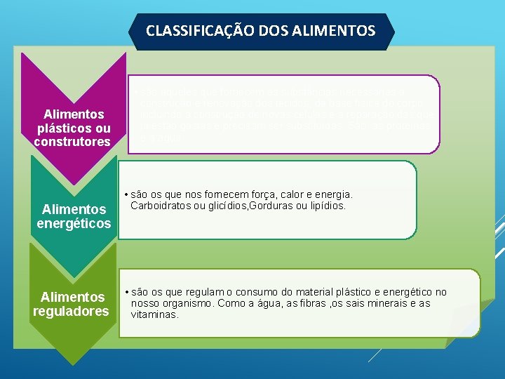 CLASSIFICAÇÃO DOS ALIMENTOS Alimentos plásticos ou construtores Alimentos energéticos Alimentos reguladores • são aqueles