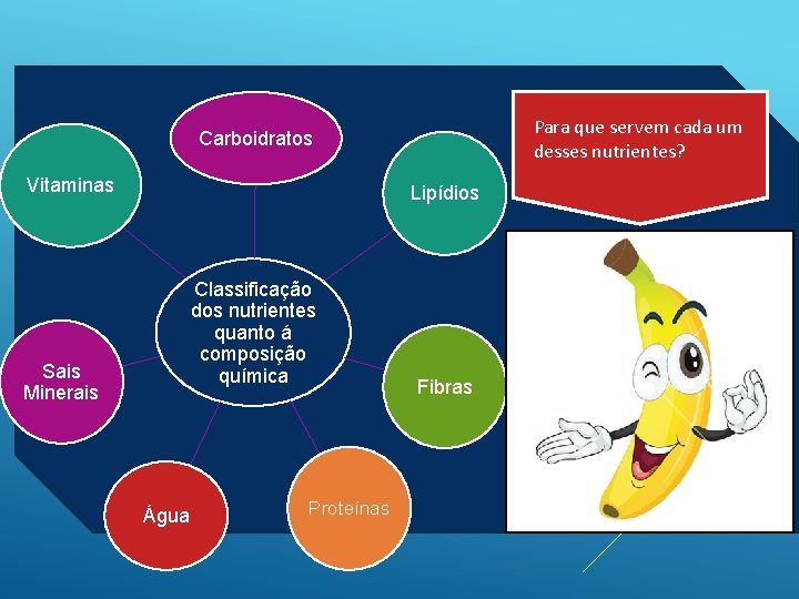 Para que servem cada um desses nutrientes? Carboidratos Vitaminas Lipídios Classificação dos nutrientes quanto