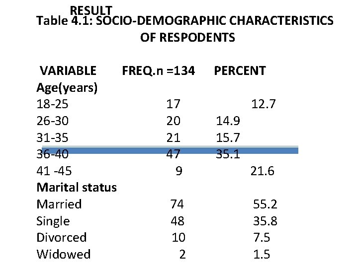RESULT Table 4. 1: SOCIO-DEMOGRAPHIC CHARACTERISTICS OF RESPODENTS VARIABLE FREQ. n =134 Age(years) 18