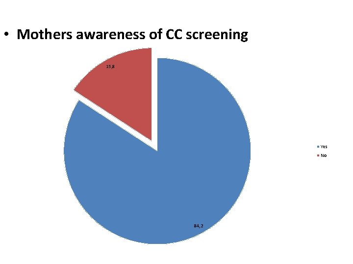  • Mothers awareness of CC screening 15, 8 Yes No 84, 2 