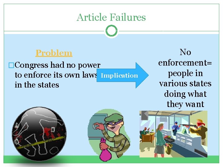 Article Failures Problem �Congress had no power to enforce its own laws Implication in