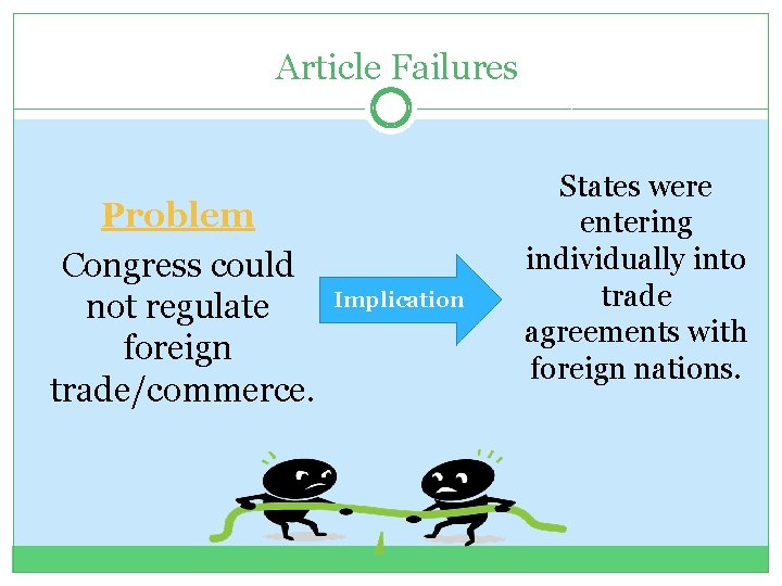 Article Failures Problem Congress could not regulate foreign trade/commerce. Implication States were entering individually