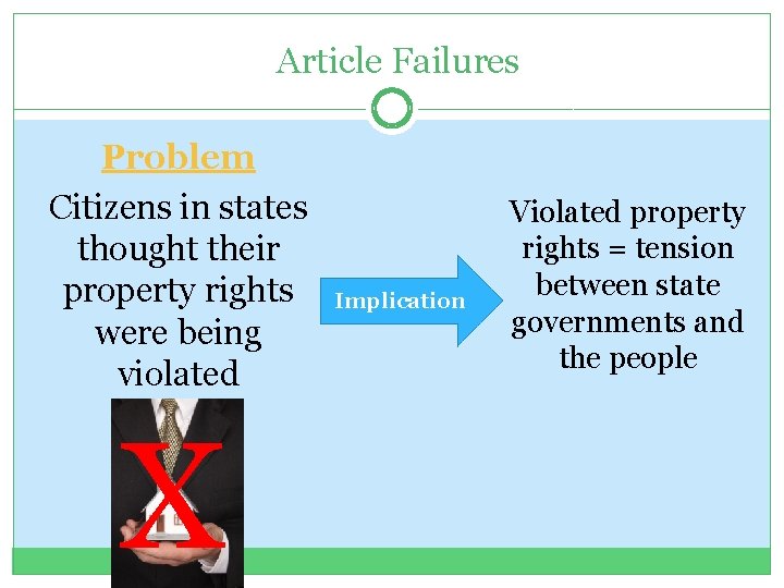 Article Failures Problem Citizens in states thought their property rights were being violated X