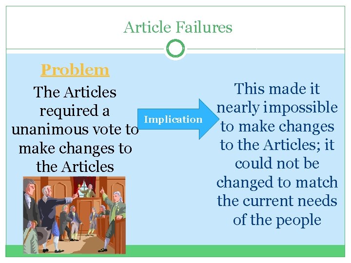 Article Failures Problem The Articles required a unanimous vote to make changes to the