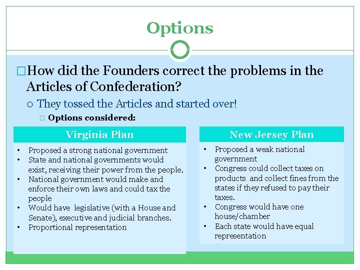 Options �How did the Founders correct the problems in the Articles of Confederation? They