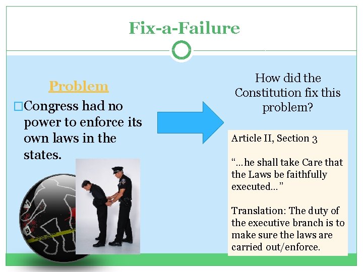 Fix-a-Failure Problem �Congress had no power to enforce its own laws in the states.