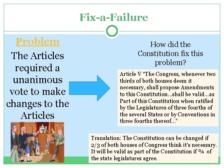 Fix-a-Failure Problem The Articles required a unanimous vote to make changes to the Articles