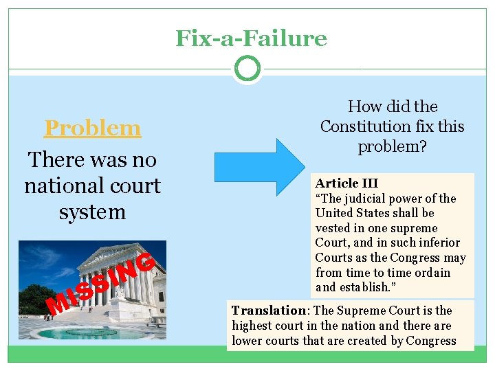 Fix-a-Failure Problem There was no national court system S I M G N I