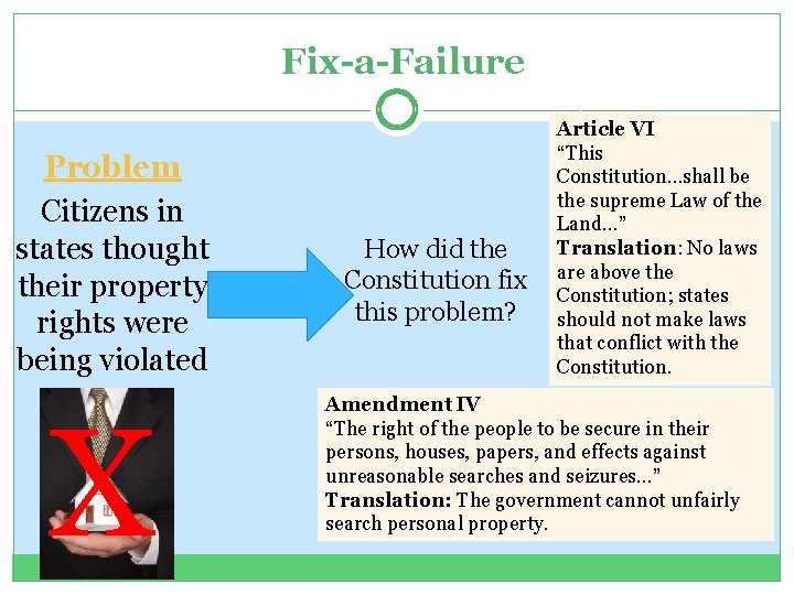 Fix-a-Failure Problem Citizens in states thought their property rights were being violated X How