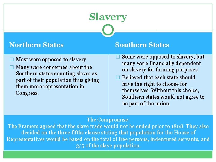 Slavery Northern States � Most were opposed to slavery � Many were concerned about