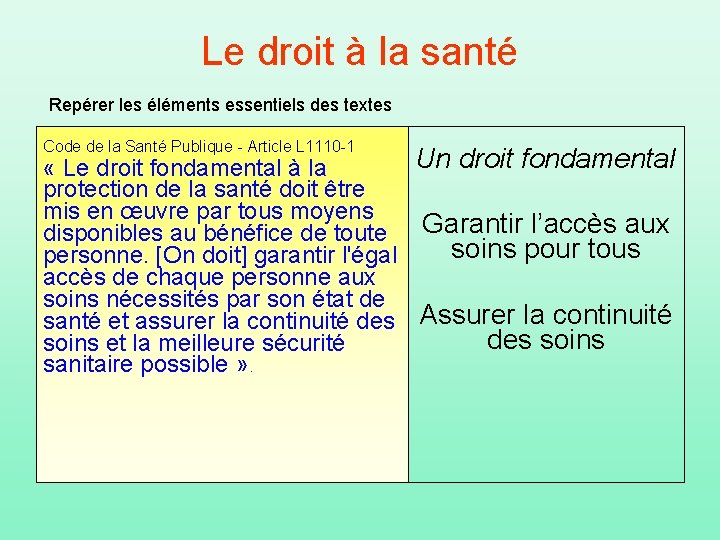 Le droit à la santé Repérer les éléments essentiels des textes Code de la