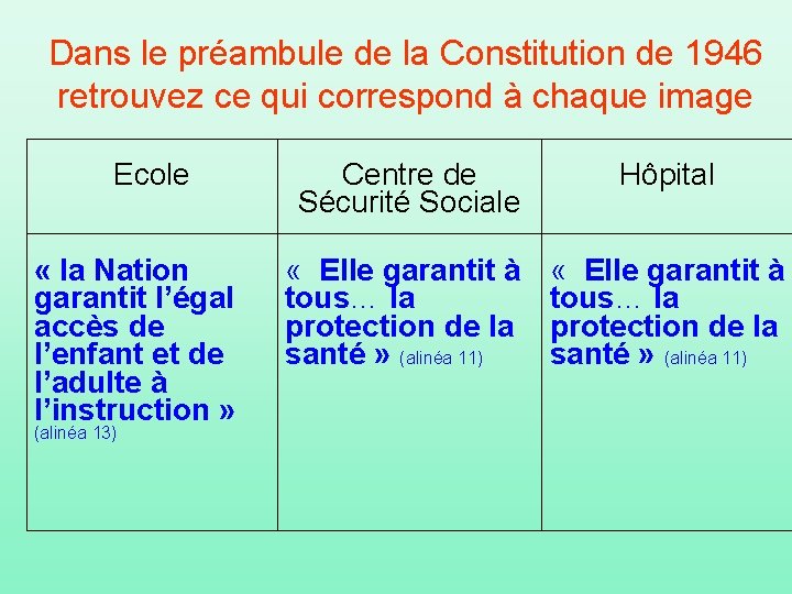 Dans le préambule de la Constitution de 1946 retrouvez ce qui correspond à chaque