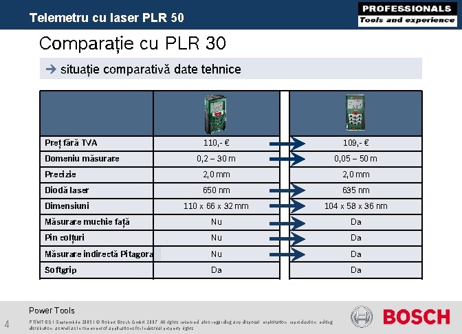 Telemetru cu laser PLR 50 Comparaţie cu PLR 30 è situaţie comparativă date tehnice