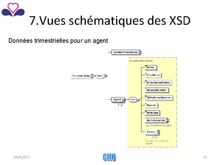 7. Vues schématiques des XSD Données trimestrielles pour un agent 2/04/2012 CLIO 10 