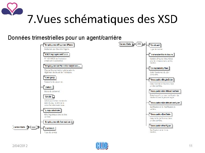 7. Vues schématiques des XSD Données trimestrielles pour un agent/carrière 2/04/2012 CLIO 11 