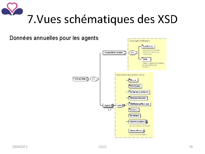 7. Vues schématiques des XSD Données annuelles pour les agents 2/04/2012 CLIO 14 