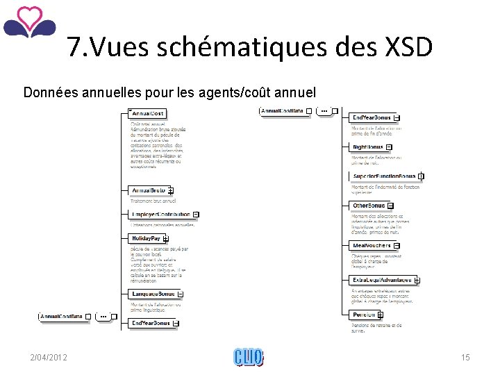 7. Vues schématiques des XSD Données annuelles pour les agents/coût annuel 2/04/2012 CLIO 15