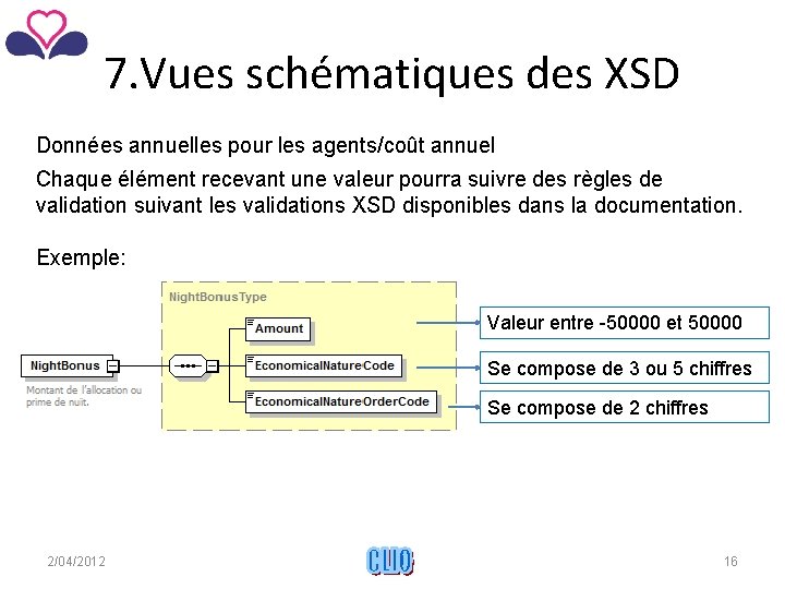 7. Vues schématiques des XSD Données annuelles pour les agents/coût annuel Chaque élément recevant