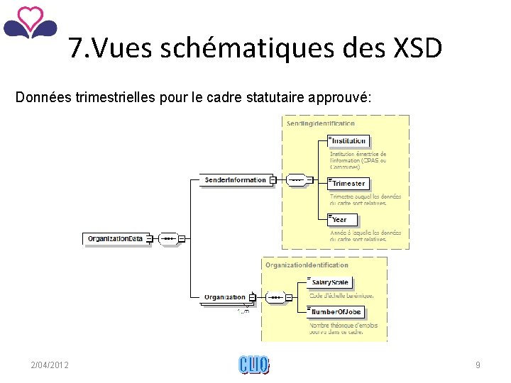 7. Vues schématiques des XSD Données trimestrielles pour le cadre statutaire approuvé: 2/04/2012 CLIO