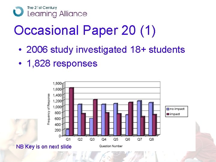 Occasional Paper 20 (1) • 2006 study investigated 18+ students • 1, 828 responses