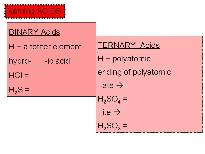 ACIDS Taste sour vinegar lemons Electrolytes in solution