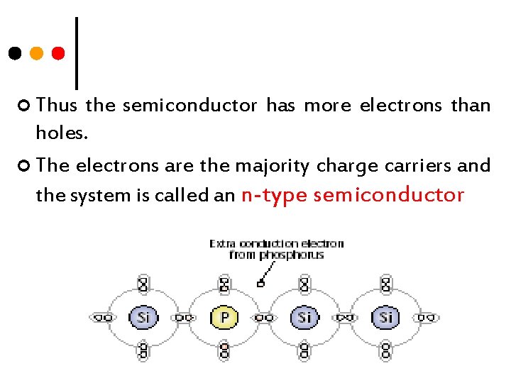 ¢ Thus the semiconductor has more electrons than holes. ¢ The electrons are the