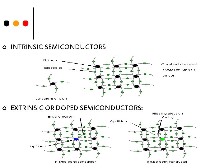 ¢ INTRINSIC SEMICONDUCTORS ¢ EXTRINSIC OR DOPED SEMICONDUCTORS: 